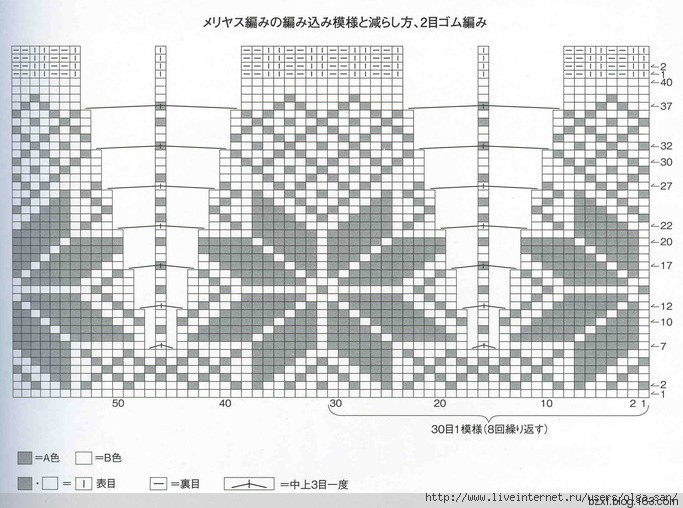 從上往下編織圓肩毛衣基本技巧04 - choiyoba - 卑塵    縷