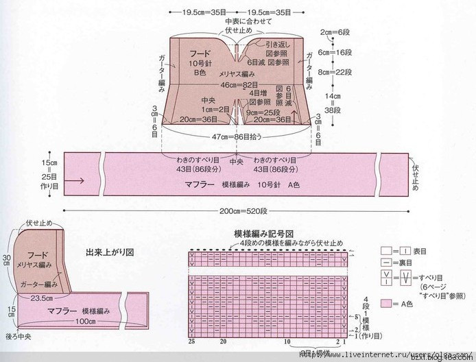 從上往下編織圓肩毛衣基本技巧04 - choiyoba - 卑塵    縷