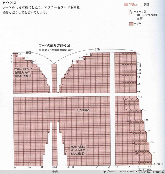 從上往下編織圓肩毛衣基本技巧04 - choiyoba - 卑塵    縷