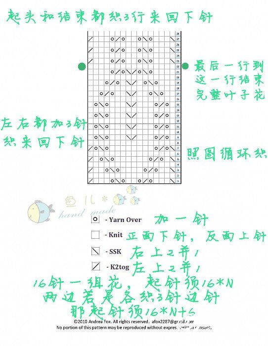 云點(diǎn)版云雀  44 - 魚(yú)兒 - 魚(yú)兒的小溪