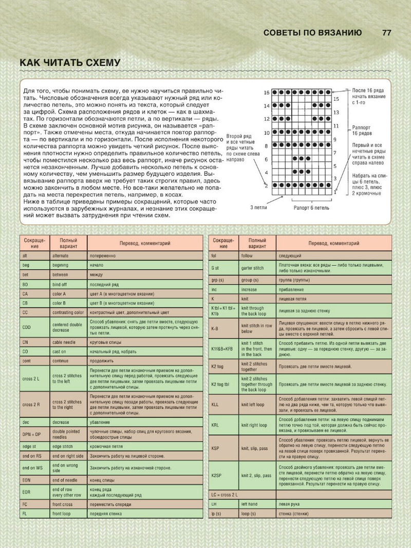 Вязание 最有用的全面的和現(xiàn)代的教程 （1） - 紫蘇 - 紫蘇的博客