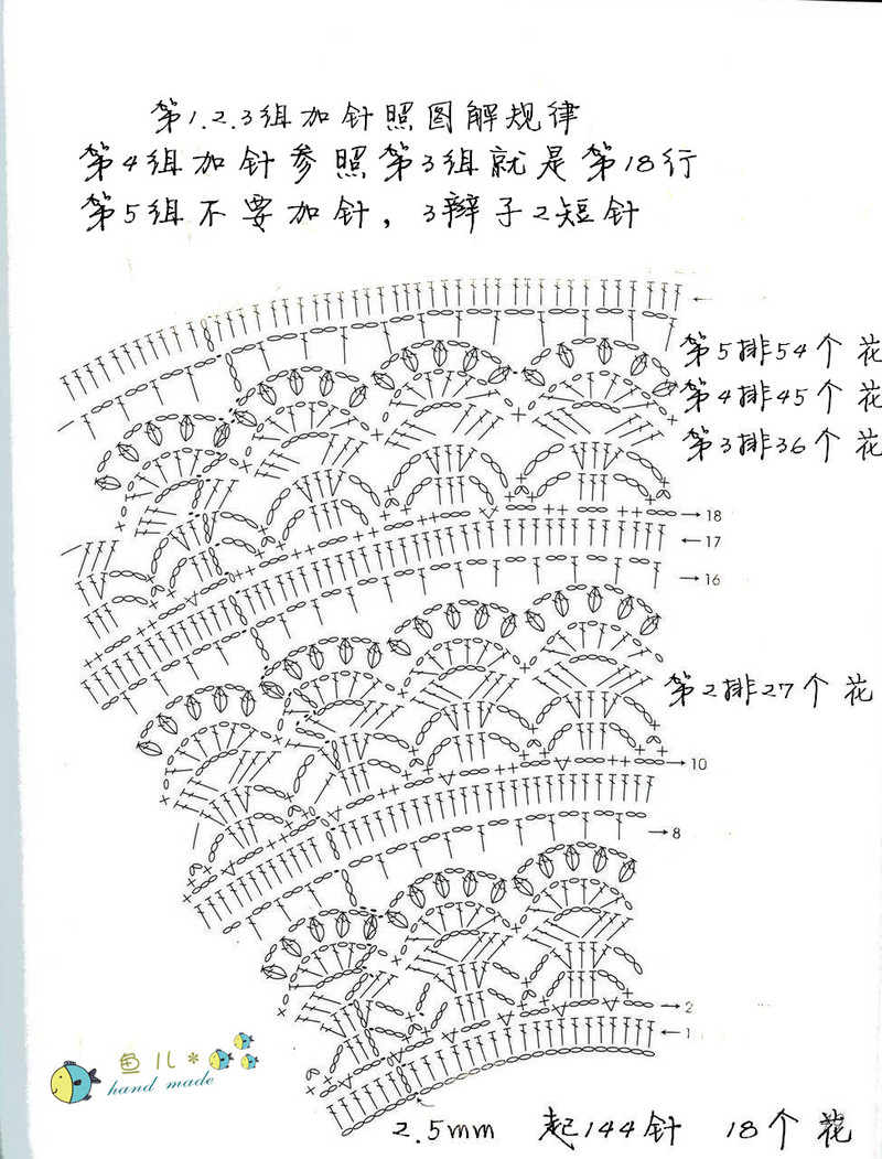 【蔥芽】~~~蔥花披肩斗篷~~~論壇新品萌芽  40 - 魚兒 - 魚兒的小溪