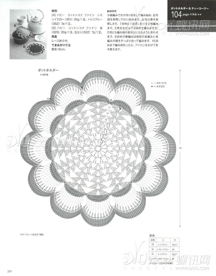 毛線球2014夏 - leela - LeeLa的博客