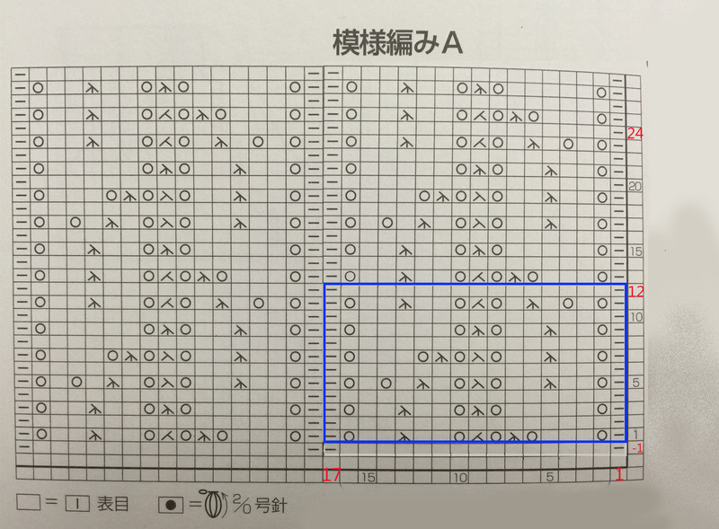 【A-Lin林】尋葉--黃色鏤空花邊長開衫2016 - A-Lin林 - A-Lin的手工博客