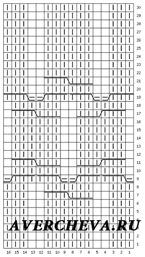 針織模式：16針麻花（圖案870） - maomao - 我隨心動