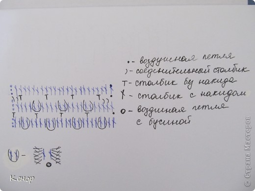 Гардероб, Мастер-класс, Презент от Голубки Вязание крючком: Сумочка для прогулки Нитки Отдых. Фото 12